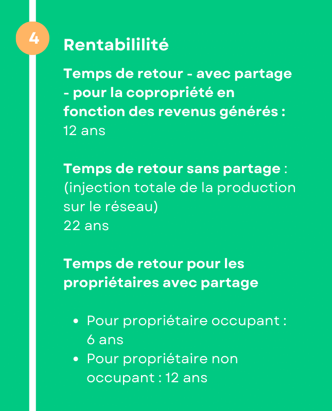Rentabilité pour les différents acteurs